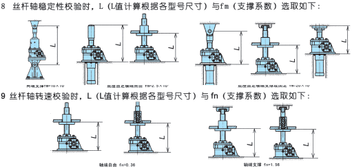 根據(jù)參數(shù)選型