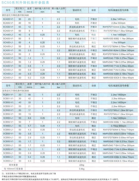 SC50系列升降機(jī)推桿參數(shù)表